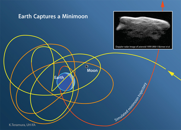 http://lunarscience.nasa.gov/wp-content/uploads/2012/03/UHifa_EarthMinimoonSm.jpg